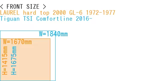#LAUREL hard top 2000 GL-6 1972-1977 + Tiguan TSI Comfortline 2016-